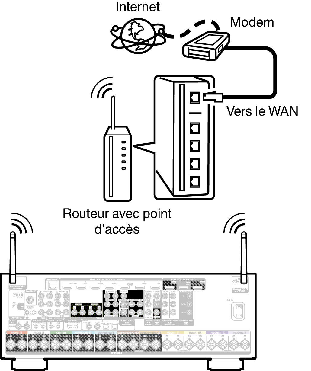 Conne Wireless X64E3